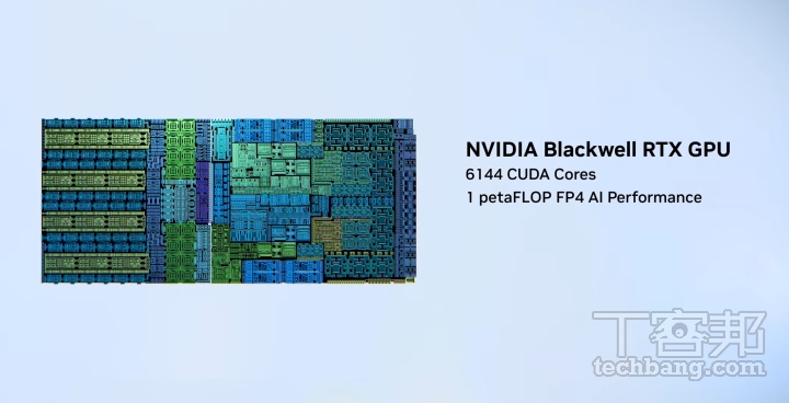 N1X 採用 NVIDIA Blackwell RTX GPU 顯示核心，具備 6,144 個 CUDA 核心，提供 1 PetaFLOP 的 FP4 AI 算力。
