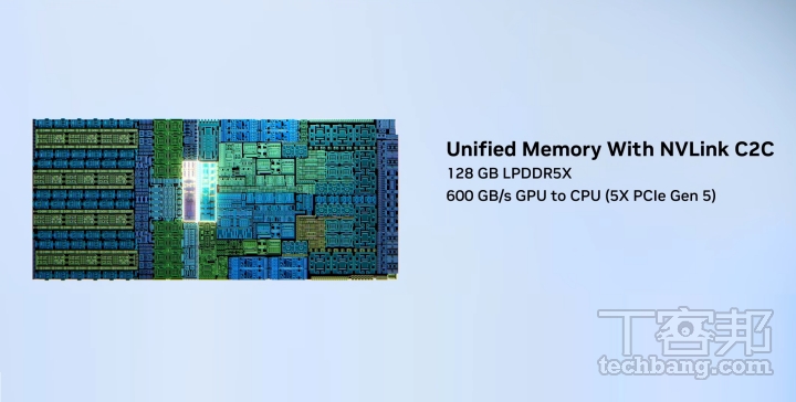 透過 NVLink-C2C（Chip-to-Chip）互連技術，將處理器與顯示晶片之間的傳輸頻寬提升至高達 600GB/s。