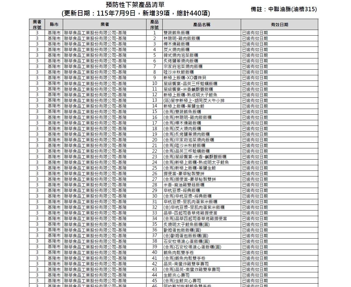 7-11 致癌油商品開始退費:可退費品項、OPENPOINT App 零錢包怎麼開一次看