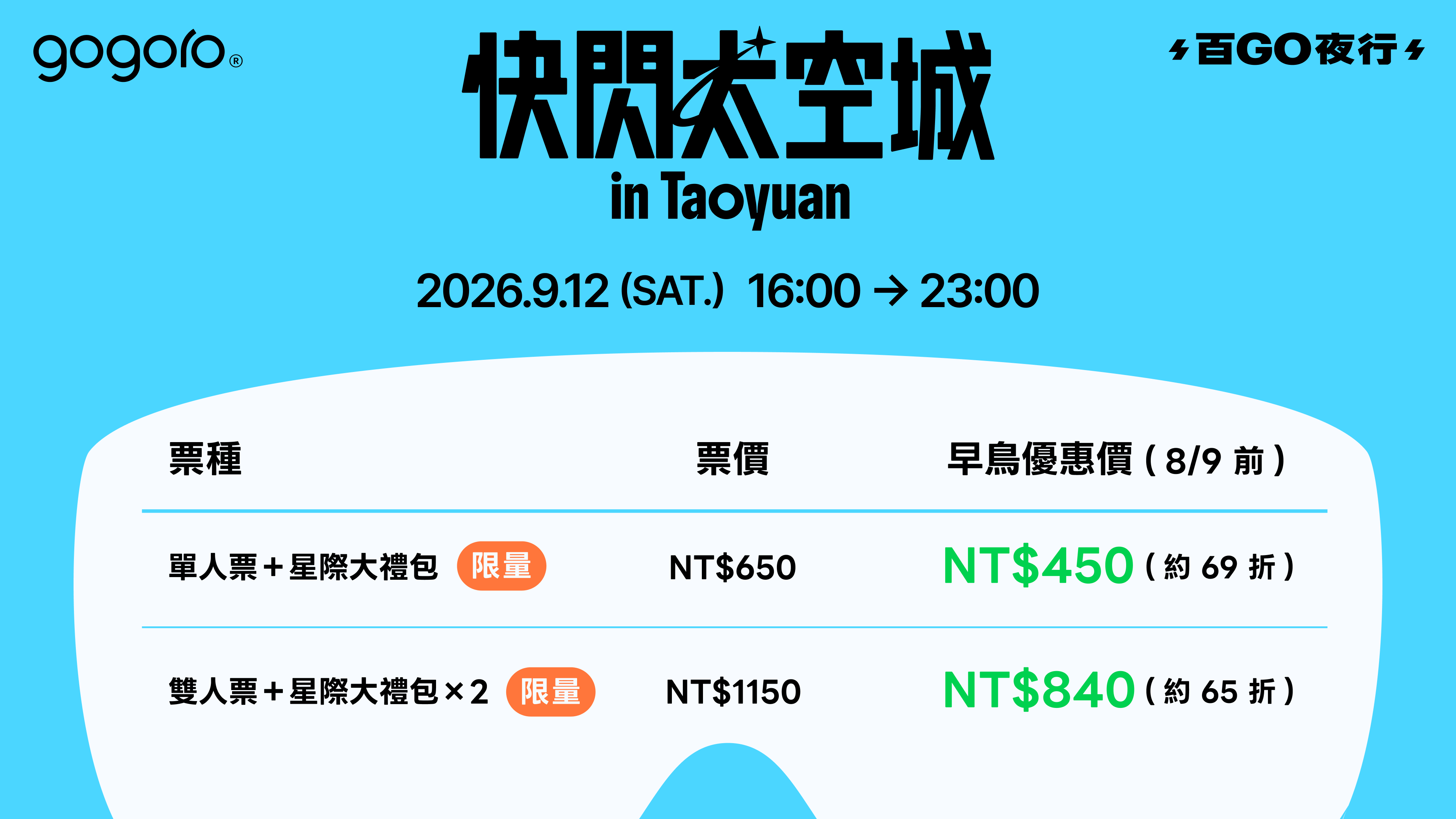 Gogoro 夜騎活動開放報名!首度騎進航空城機堡,告五人、范逸臣將開唱
