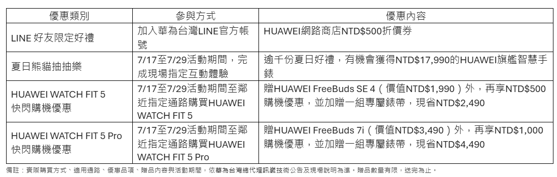 HUAWEI WATCH FIT 5 體驗展進駐中山站，FreeClip 2 S 耳夾式耳機搶先亮相、8 月上市