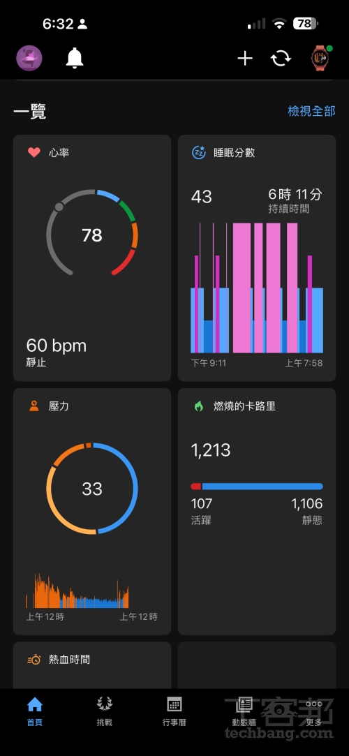 首頁健康總覽整合心率、睡眠、壓力與卡路里等健康數據,一目瞭然掌握身體狀態。