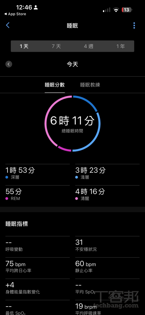 進階睡眠分析提供每日睡眠分數與深睡、淺睡、REM 分析,並支援週、月、年睡眠趨勢追蹤。