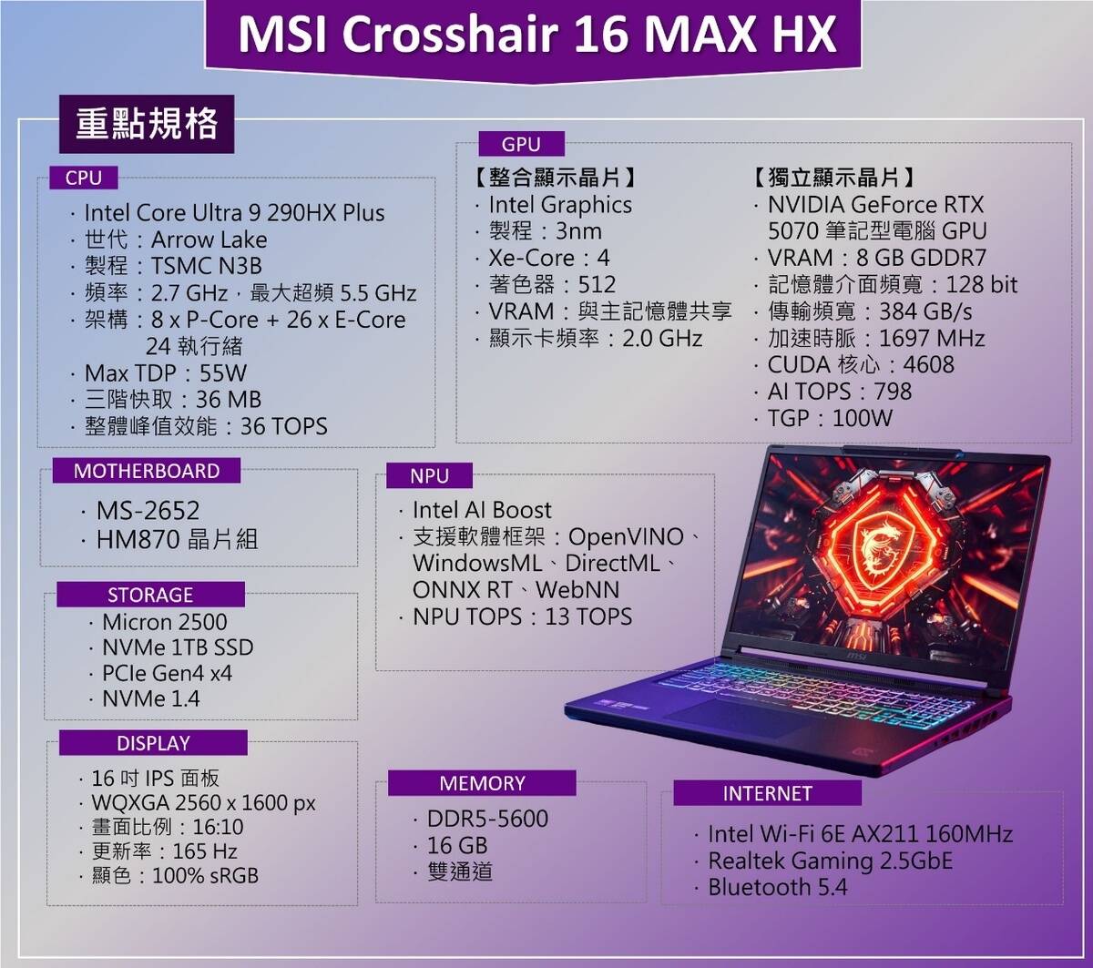 MSI Crosshair 16 MAX HX 深度開箱實測：搭載新世代處理器，OverBoost 最大輸出功率 200W 的進化重裝火力！
