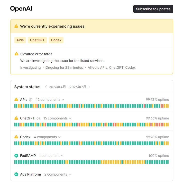 ChatGPT連不上了嗎？OpenAI 驚傳系統異常：APIs、ChatGPT 與 Codex 爆發連線錯誤，官方緊急調查中