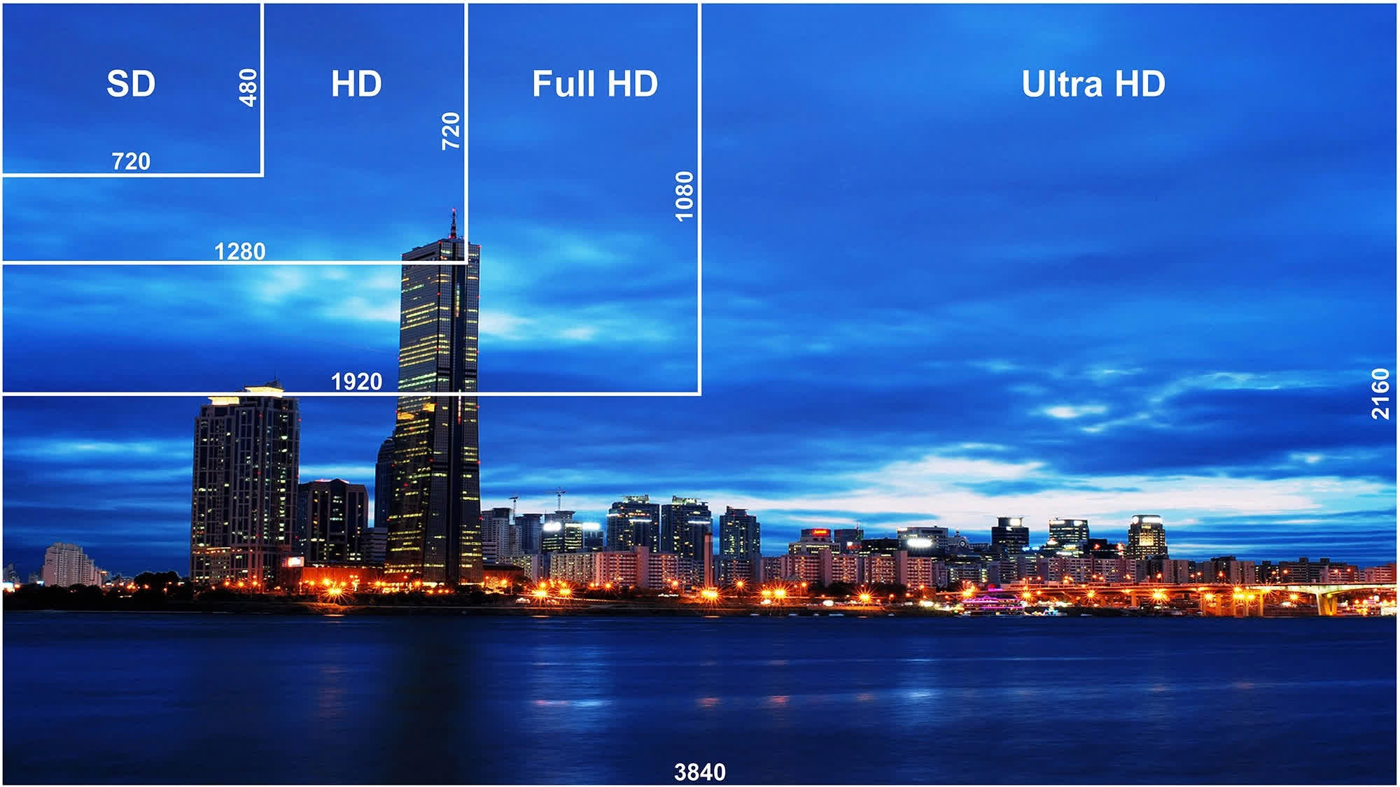 Netflix 宣布Chrome 版本支援 4K HDR！但為何你的電腦還是沒畫質？硬體需求總整理