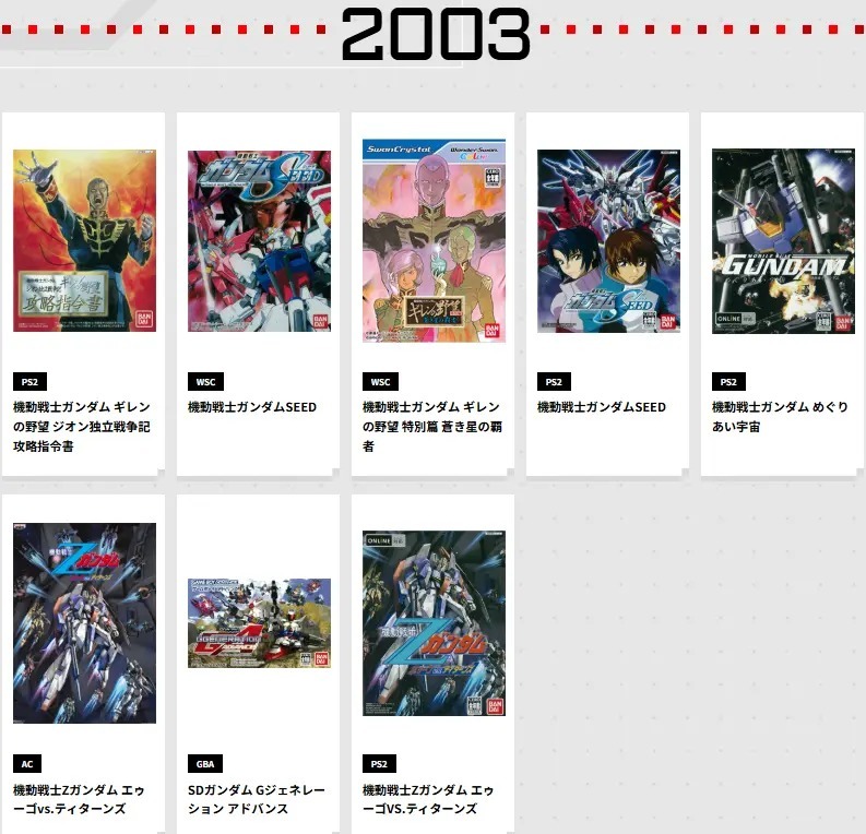 鋼彈迷回憶殺!遊戲誕生 40 週年紀念網站正式上線,歷代神作年表與新作動態全公開