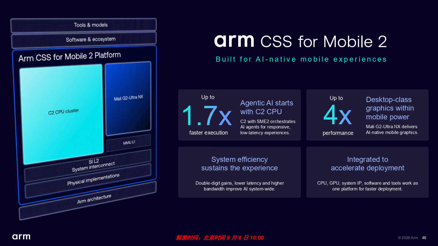 整體而言，CSS for Mobile 2帶來最高1.7倍代理式AI效能與4倍遊戲FPS效能，並透過完整軟、硬體堆疊協助生態系夥伴加速AI部署。