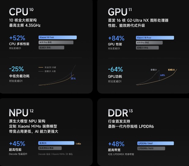 小米 18 Fold 是什麼?規格、價格、螢幕、相機與台灣上市資訊一次看