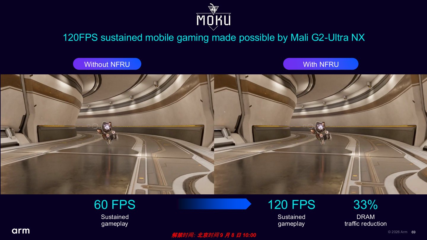 NFRU能夠在帶來2倍的FPS效能的同時，降低33%記憶體資料流量。