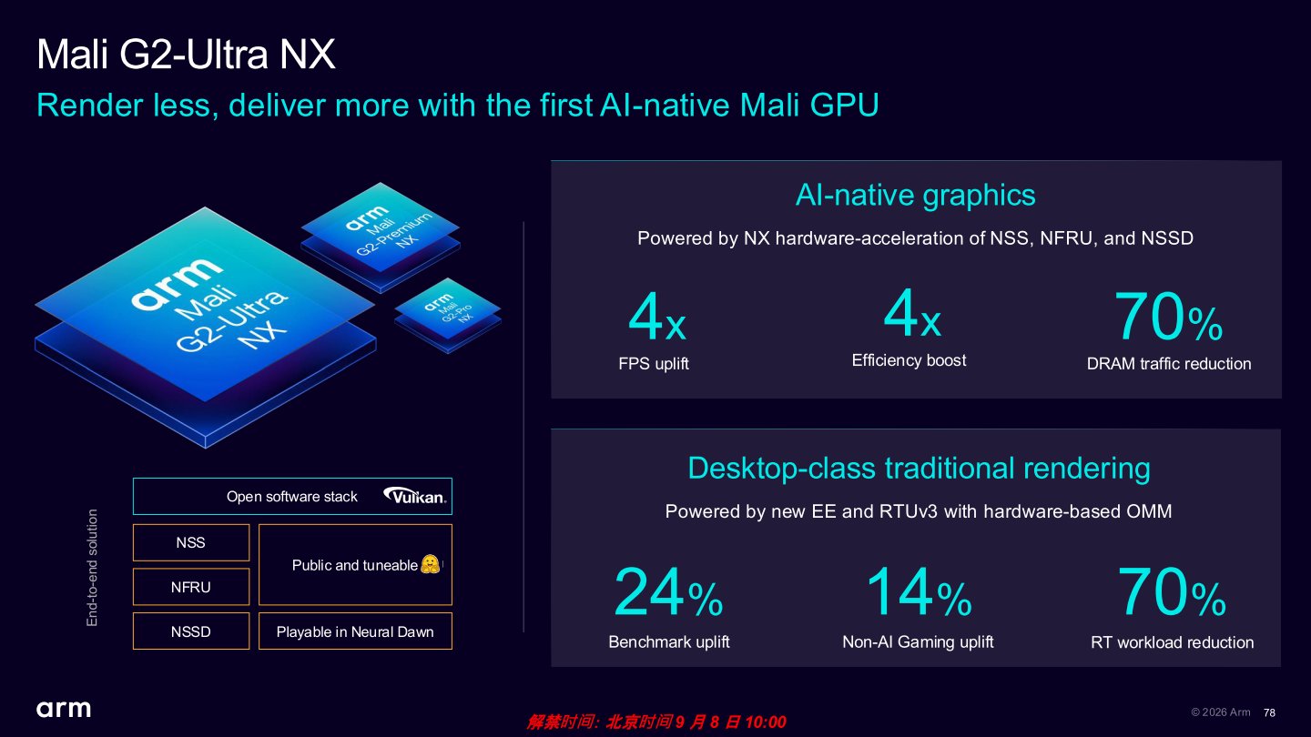 G2-Ultra NX的繪圖效能在測試工具中提高24%，在非AI、神經繪圖的遊戲中提高14。若啟用神經繪圖則可讓FPS效能達到4倍之譜。