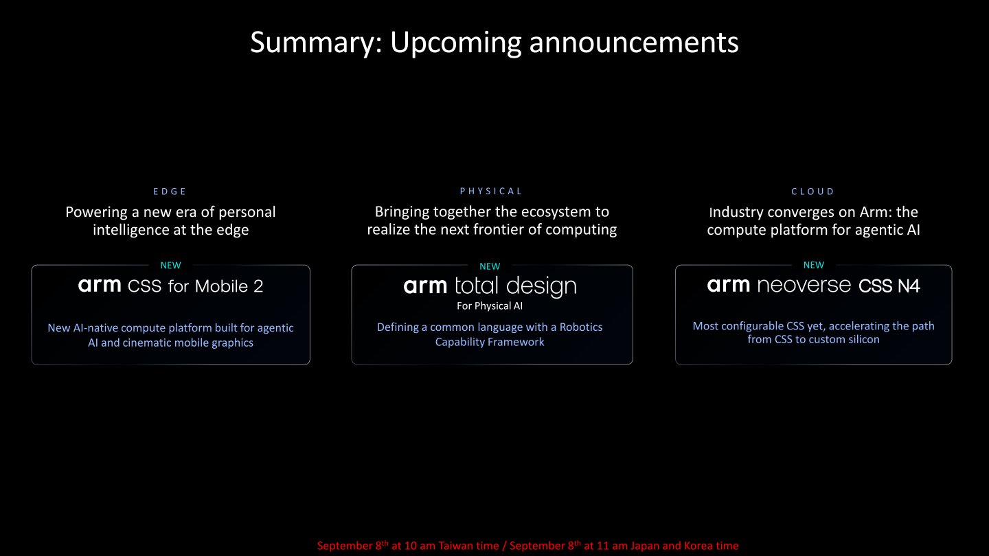Arm透過CSS for Mobile2以及Total Design for Physical AI、Neoverse CSS N4等產品,提供邊緣、實體、雲端等AI應用更充沛的運算效能。