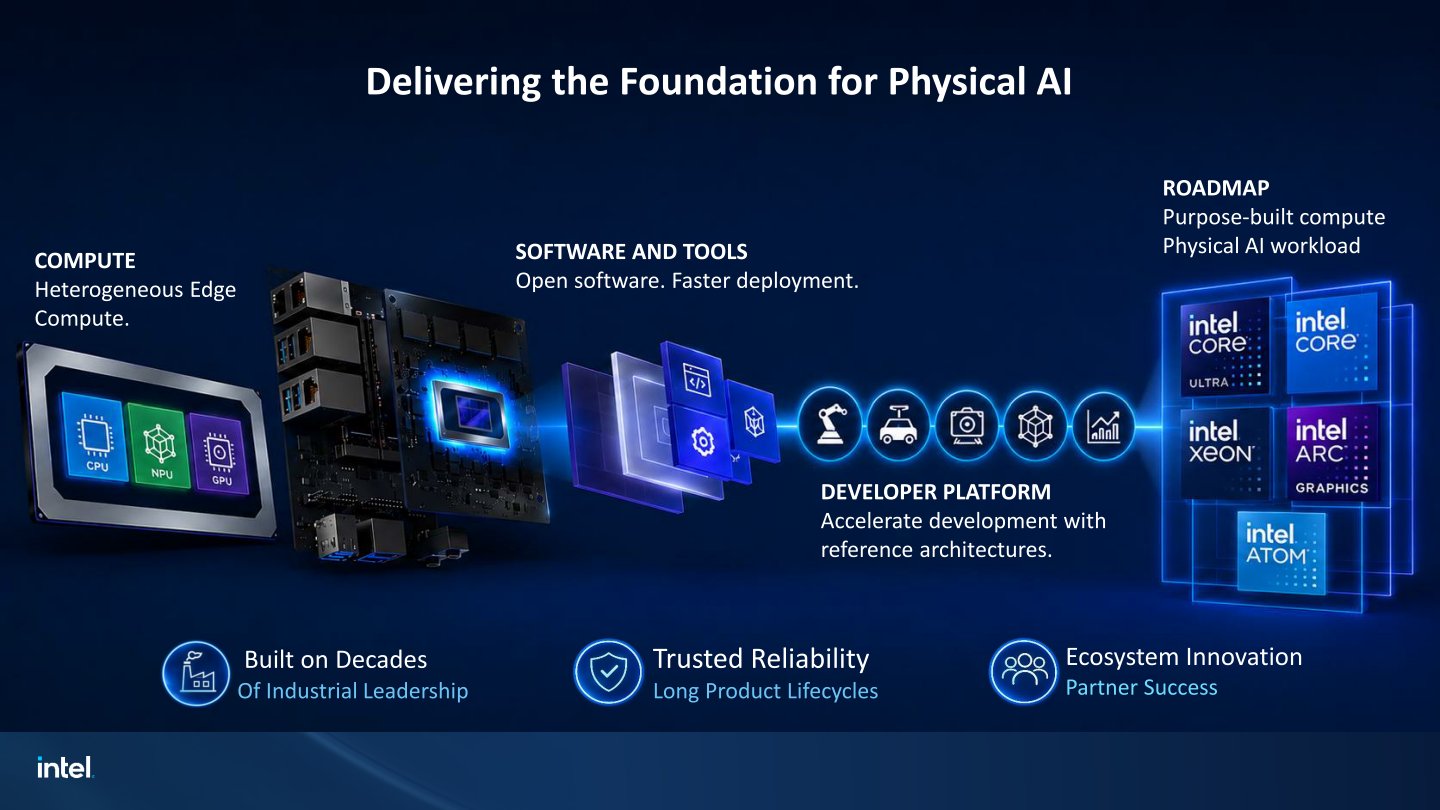 Intel具有數十年的生產資歷、長產品生命週期的可靠度、生態系統創新等優勢,提供多種運算單元與晶片滿足不同AI應用的需求。