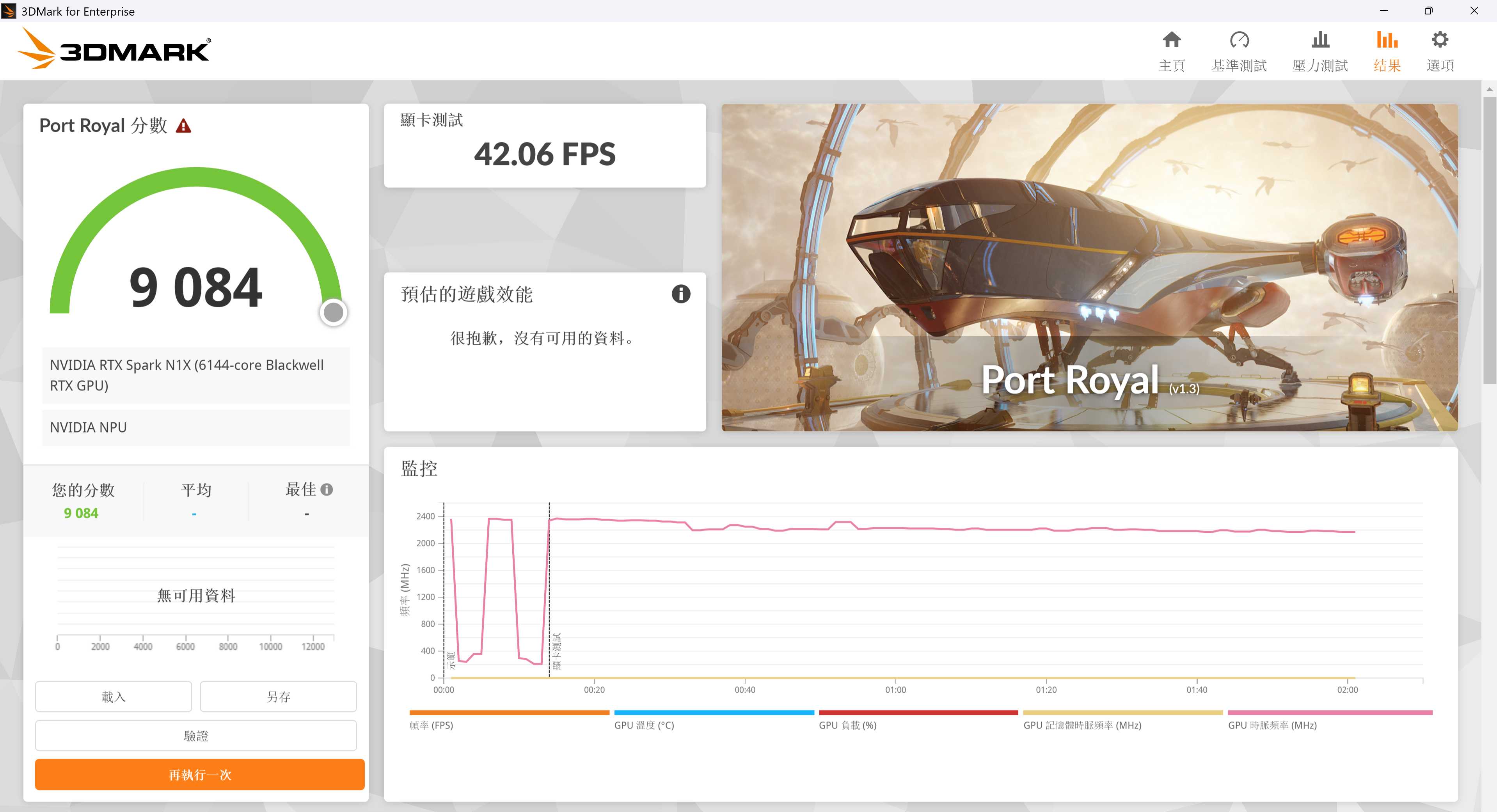 3DMark Port Royal 是專為即時光線追蹤打造的經典基準測試，測得 9,084 分。