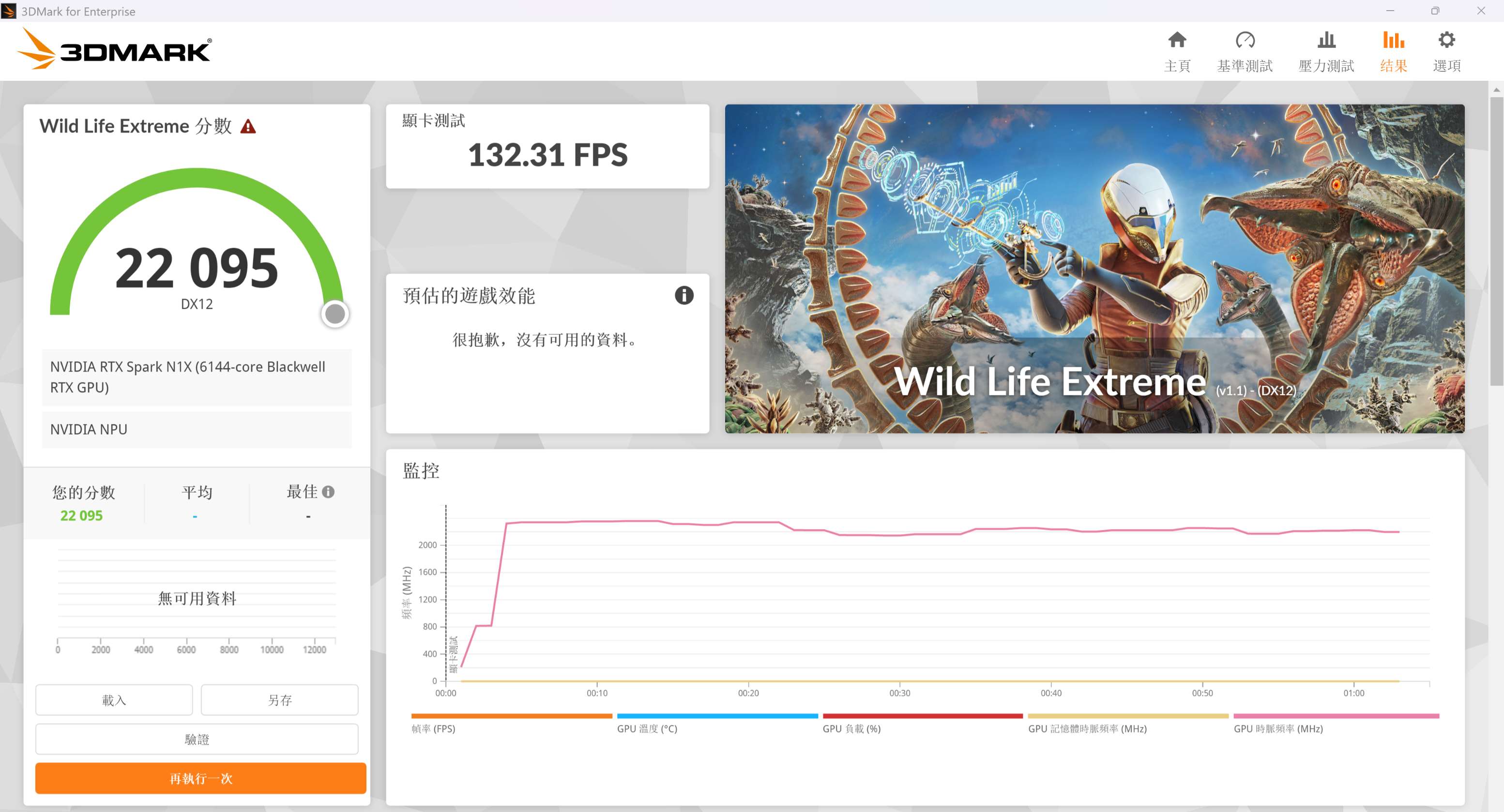 3DMark Wild Life Extreme 是專為跨平台行動與輕薄裝置進行高負載繪圖運算的基準測試，測得 22,095 分。